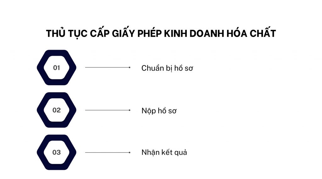 Dịch vụ tư vấn giấy phép đủ điều kiện kinh doanh hóa chất