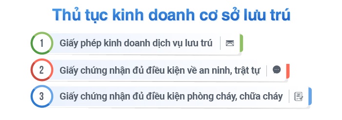 Dịch vụ tư vấn giấy phép kinh doanh dịch vụ lưu trú