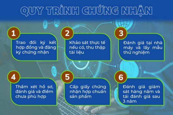 Dịch vụ xin giấy chứng nhận tiêu chuẩn sản phẩm