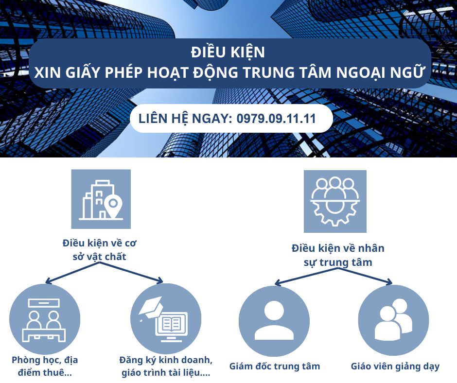 Điều kiện cấp phép hoạt động trung tâm ngoại ngữ