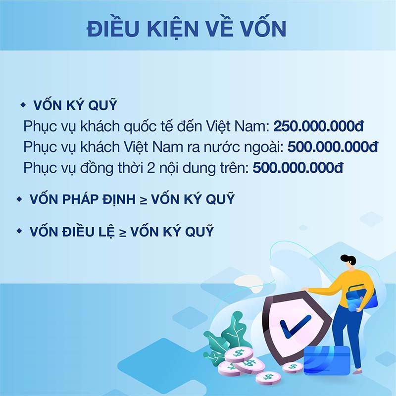 Điều kiện cấp phép kinh doanh lữ hành quốc tế