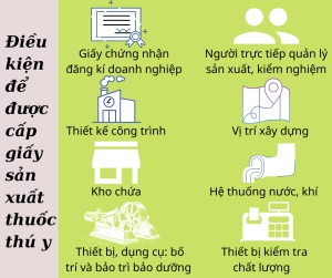 Điều kiện cấp phép sản xuất thuốc thú y