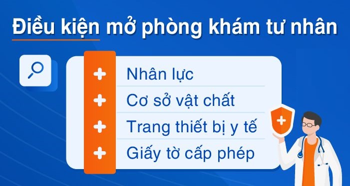 Điều kiện mở phòng khám