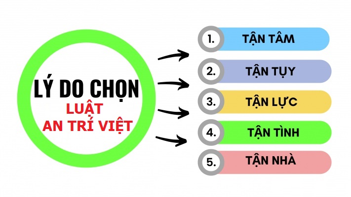 Lợi ích của khách hàng khi sử dụng dịch vụ