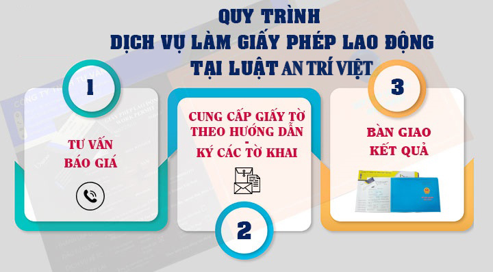 Lợi ích của khách hàng khi sử dụng dịch vụ