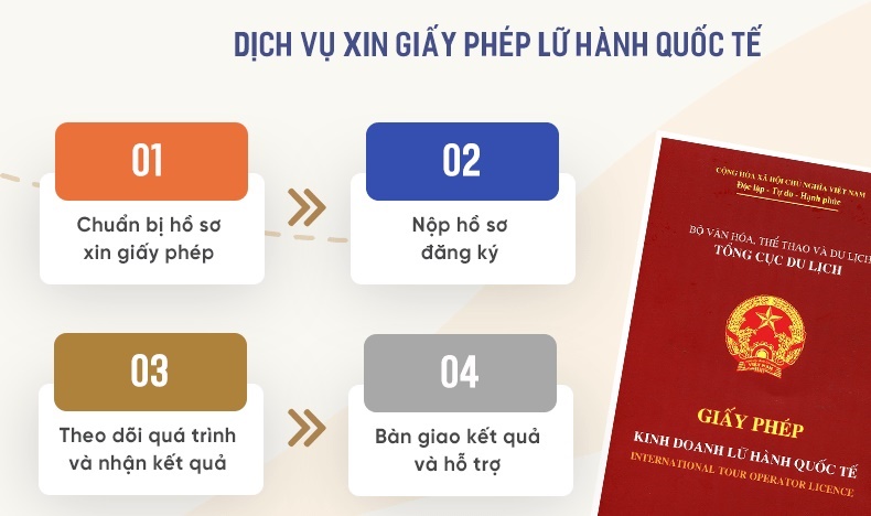 Lợi ích của khách hàng khi sử dụng dịch vụ