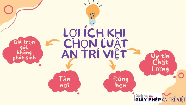 Lợi ích của khách hàng khi sử dụng dịch vụ