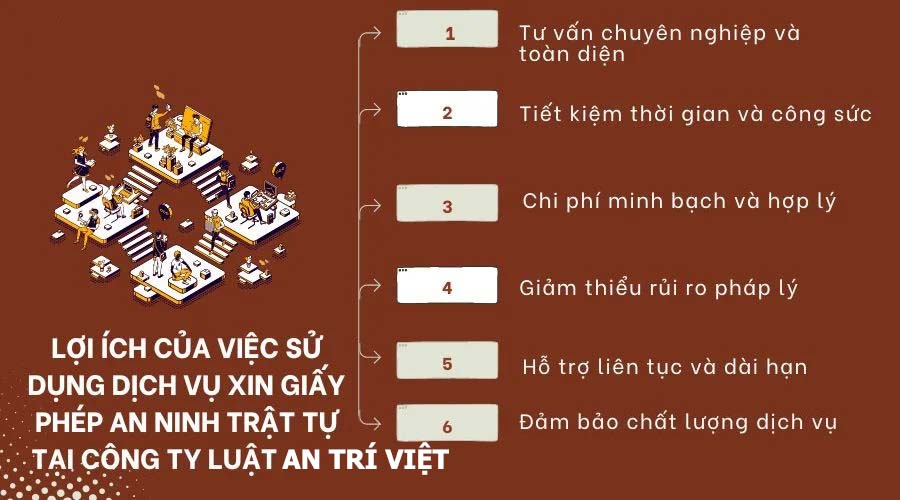 Lợi ích của khách hàng khi sử dụng dịch vụ